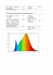 3000K IP68 ŞERİT LED 24V 6 METRE 8W