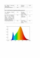 SICAK BEYAZ 3000K ÜÇ ÇİP 60 LED 12V ŞERİT LED 14.4W