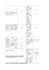 2700K 288 LED 24V İÇ MEKAN DOB ŞERİT LED