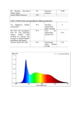 5 METRE IP62 WALLWASHER SOĞUK BEYAZ 24V 14.4W