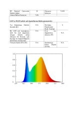 SAMSUNG LED 2835 SMD 4000K 24V 70 LED 14.4W