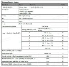 2835 5 MM PCB 4000K İÇ MEKAN 120 LED 9.6W