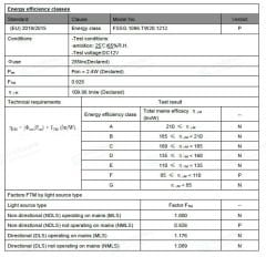 2835 İÇ MEKAN 120 LED 9.6W TUNABLE (2.700K+6.500K)