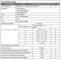 2835 İÇ MEKAN 240 LED 19.2W TUNABLE (2.700K+6.500K)