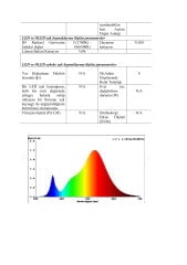 2835 İÇ MEKAN 240 LED 19.2W TUNABLE (2.700K+6.500K)