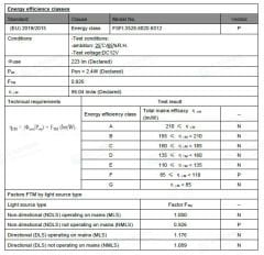 6000K TEK ÇİP 60 LED İÇ MEKAN ŞERİT LED 4.8W