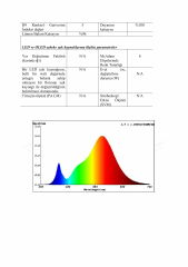 SAMSUNG LEDLİ 2835 SMD 2700K ŞERİT LED 24V 14.4W