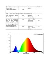3000K ÜÇ ÇİP 60 LED ŞERİT LED 24V 14.4W