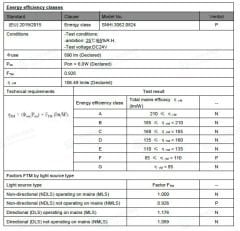 8MM 3000K SPOTLESS IP62 12W NEON  24V