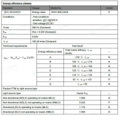 8MM 4000K SPOTLESS IP62 12W NEON  24V