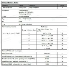 8X8MM 4000K IP67 6W NEON  24V