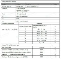 SICAK BEYAZ 3000K 480 LED 12V İÇ MEKAN COB ŞERİT LED