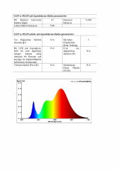 SICAK BEYAZ 3000K 400 LED 24V İÇ MEKAN COB ŞERİT LED