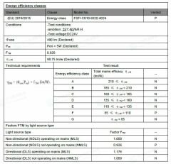 SOĞUK BEYAZ 6000K 400 LED 24V İÇ MEKAN COB ŞERİT LED