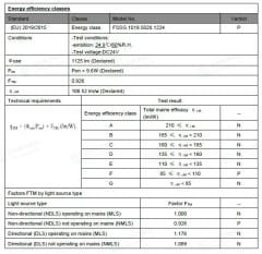 SAMSUNG LEDLİ 2835 SMD 5000K 24V 120 LED 19.2W