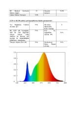 2800K 5630 SMD İÇ MEKAN BAR LED 72 LED (20 METRE)