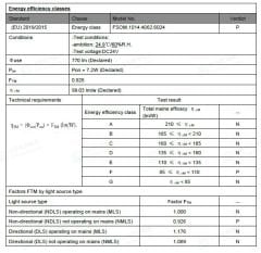 4000K 60 LED 24V DIŞ MEKAN ŞERİT LED 14.4W