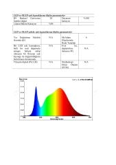 4000K 60 LED 24V DIŞ MEKAN ŞERİT LED 14.4W