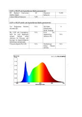 4000K 60 LED 24V DIŞ MEKAN ŞERİT LED 14.4W