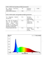 7000K DIŞ MEKAN 60 LED 24V ŞERİT LED 4.8W