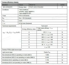 2700K 480 LED 24V İÇ MEKAN COB ŞERİT LED
