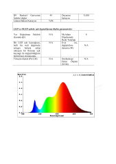 2700K 480 LED 24V DIŞ MEKAN IP67 COB ŞERİT LED