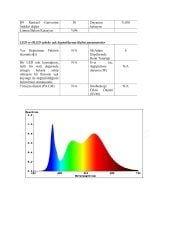 4000K 480 LED 24V DIŞ MEKAN IP67 COB ŞERİT LED