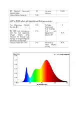 3000K 480 LED 24V DIŞ MEKAN IP65 COB ŞERİT LED