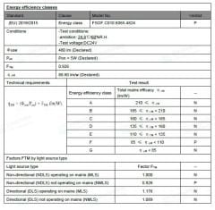 6000K 480 LED 24V DIŞ MEKAN IP65 COB ŞERİT LED