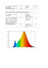 2700K ÜÇ ÇİP 60 LED 12V İÇ MEKAN ŞERİT LED 14.4W