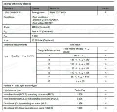 6X6MM 2700K IP67 8W NEON  24V