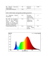 3000K 480 LED 24V 5MM İÇ MEKAN COB ŞERİT LED