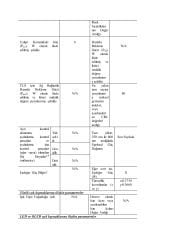 4000K 5630 SMD 24V İÇ MEKAN BAR LED 72 LED (20 METRE)