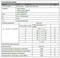 5 METRE WALLWASHER SICAK BEYAZ 24V