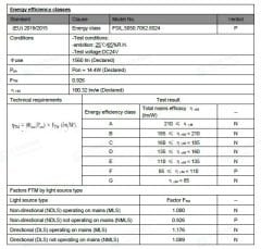 7000K ÜÇ ÇİP 60 LED 24V DIŞ MEKAN ŞERİT LED 14.4W