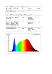 5 METRE WALLWASHER DOĞAL BEYAZ 24V
