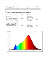 2700K 288 LED 24V İÇ MEKAN DOB ŞERİT LED
