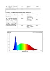 6000K 288 LED 24V İÇ MEKAN DOB ŞERİT LED