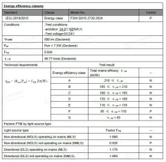 2700K 288 LED 24V İÇ MEKAN DOB ŞERİT LED