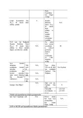 4000K 5630 SMD İÇ MEKAN BAR LED 72 LED (20 METRE)