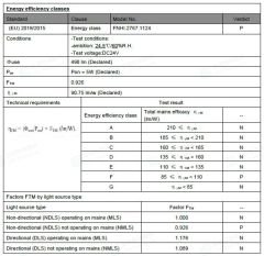 10X10MM 2700K IP67 10W NEON LED 24V