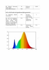 ŞERİT LED SICAK BEYAZ ÜÇ ÇİP DIŞ MEKAN 14.4W
