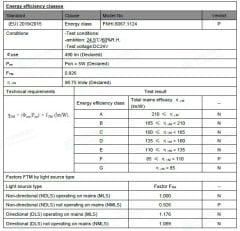 10X10MM 6000K IP67 10W NEON LED 24V