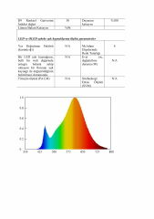 2700K ÜÇ ÇİP 60 LED 24V İÇ MEKAN ŞERİT LED 14.4W