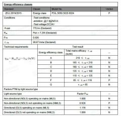 3000K ÜÇ ÇİP 60 LED 24V İÇ MEKAN ŞERİT LED 14.4W