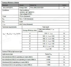 3000K ÜÇ ÇİP 60 LED 24V İÇ MEKAN ŞERİT LED 14.4W