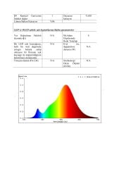 2835 SMD 8MM PCB 2700K ŞERİT LED 120 LED 14W