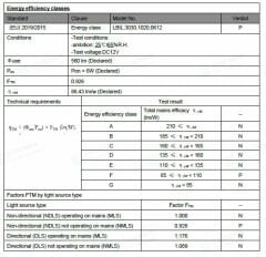 10000K 3030 MERCEKLİ İÇ MEKAN LED BAR 6 LED 12V
