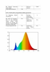2835 4.8W 2700K İÇ MEKAN 60 LED