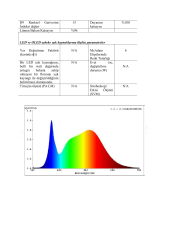2835 SMD 10MM PCB 4000K ŞERİT LED 240 LED 20W